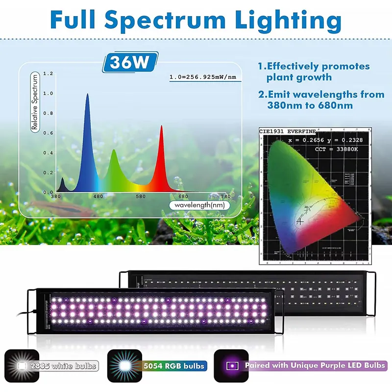 Lampu Akuarium LED Profesional - Aquarium Plant Live ulasan dan harga